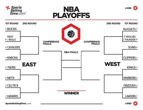 2025 NBA playoff bracket: Updated schedule, scores.